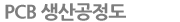 PBC소개